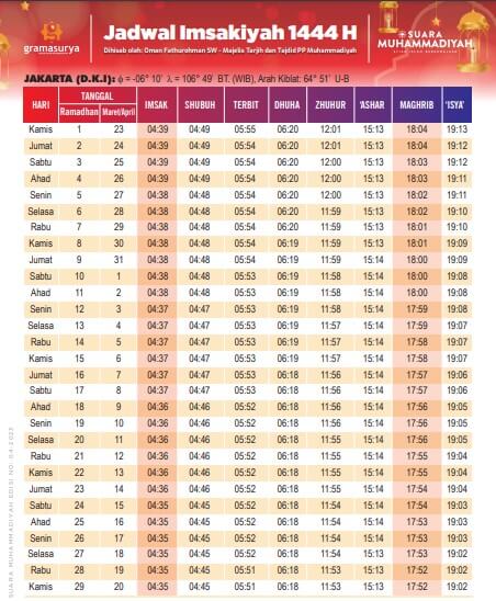 jadwal imsak DKI Jakarta