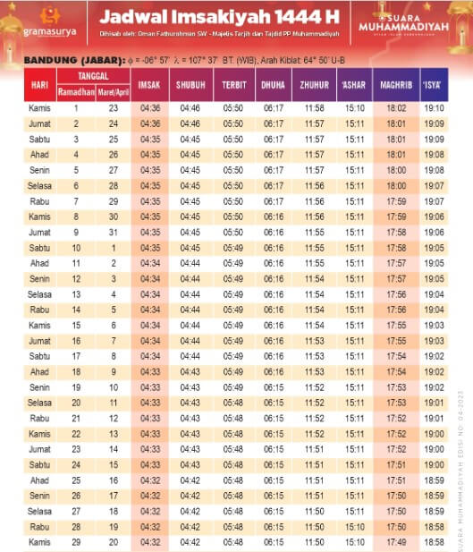 jadwal imsak bandung jawa barat