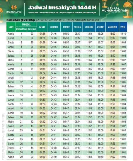 jadwal imsak kendari
