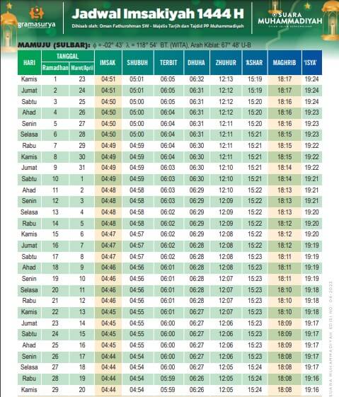 jadwal imsak mamuju sulbar