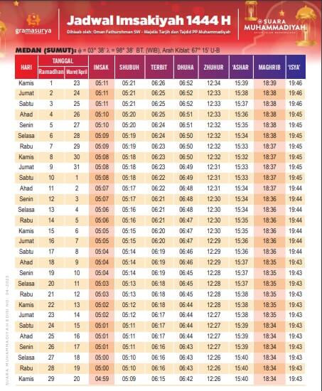 jadwal imsak medan sumatera utara