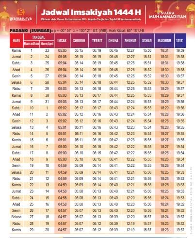 jadwal imsak padang sumatra barat