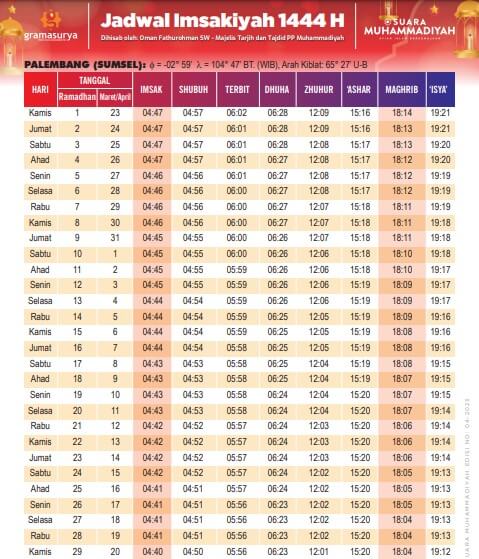 jadwal imsak palembang sumsel
