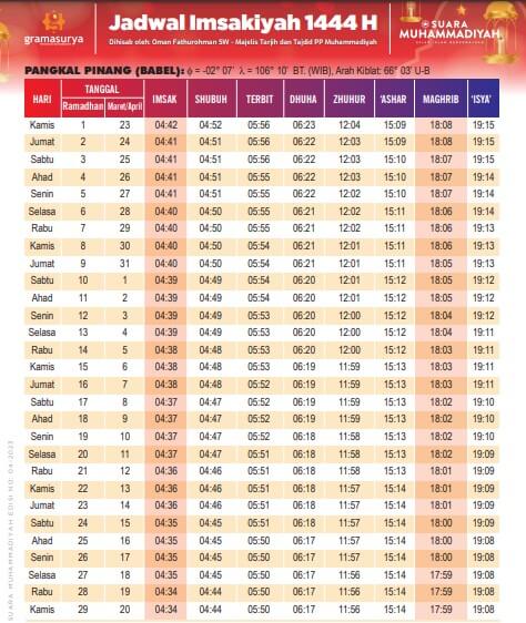 jadwal imsak pangkal pinang