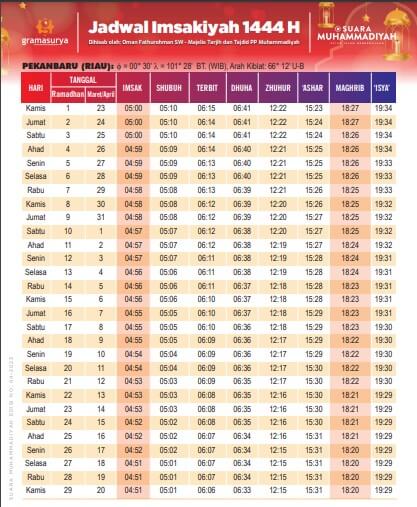 jadwal imsak pekanbaru riau