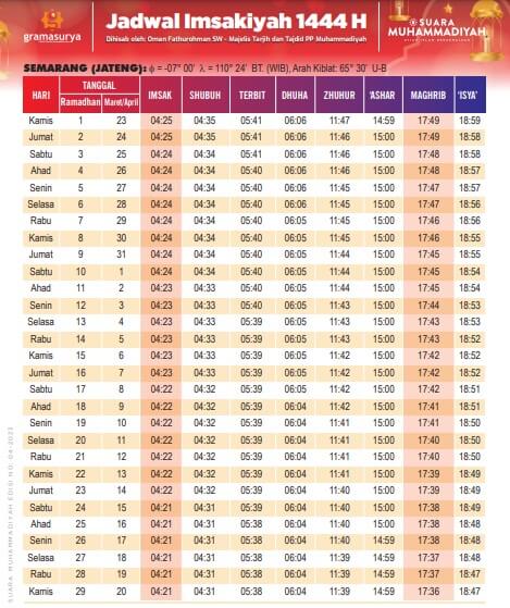 jadwal imsak semarang jawa tengah