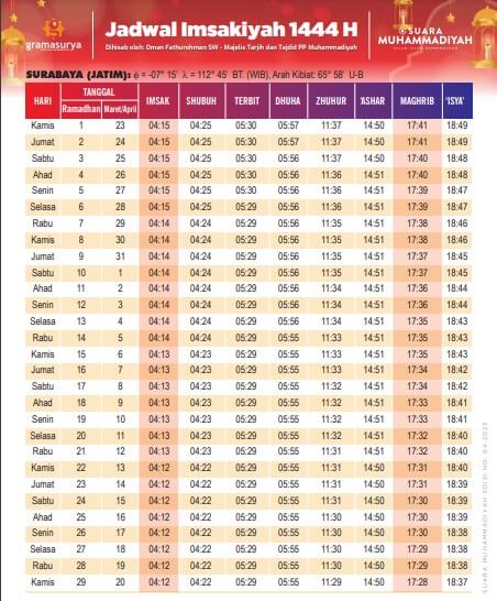 jadwal imsak surabaya