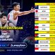 RCTI+ Tayangkan Pertandingan  FIBA Asia Cup 2025 Qualifiers, Ini Jadwalnya!