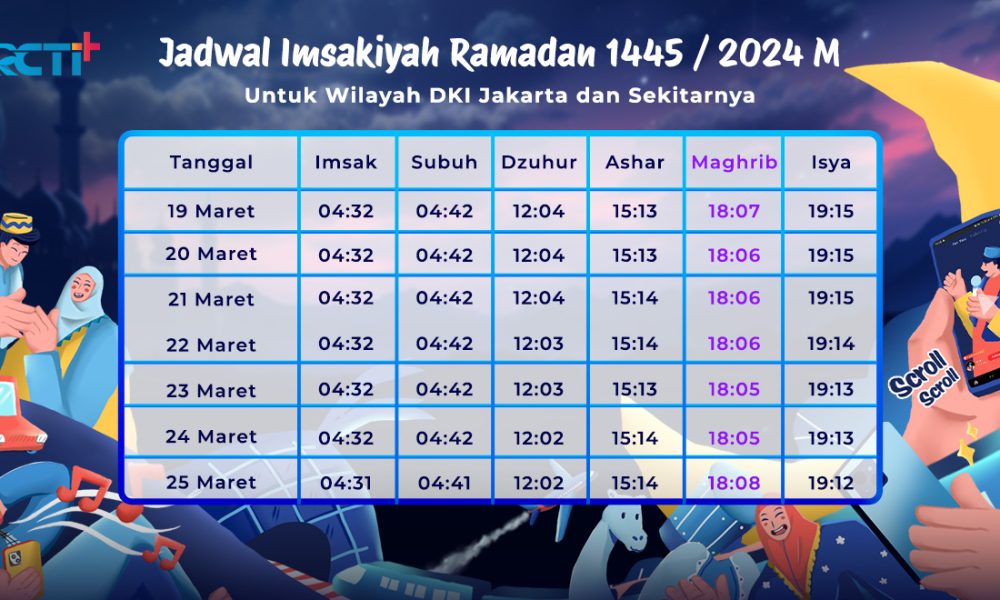 JADWAL IMSAKIYAH RAMADAN 2024 UNTUK DAERAH KHUSUS IBUKA KOTA JAKARTA DAN WILAYAH SEKITARNYA