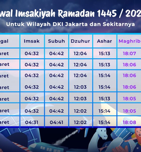 JADWAL IMSAKIYAH RAMADAN 2024 UNTUK DAERAH KHUSUS IBUKA KOTA JAKARTA DAN WILAYAH SEKITARNYA