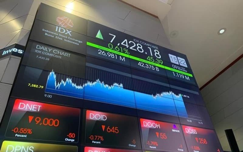 Analis Sebut Reshuffle dan Sinyal Teknikal Bikin IHSG Tertekan, Sampai Kapan? Analis Sebut Reshuffle dan Sinyal Teknikal Bikin IHSG Tertekan, Sampai Kapan?