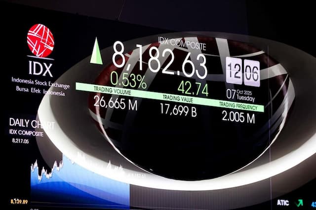 IHSG Dibuka Koreksi ke 8.121, Mayoritas Sektor Bertahan di Zona Hijau