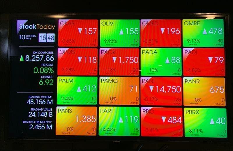 IHSG Ditutup Koreksi ke 8.227, Berbalik Arah Usai ATH 