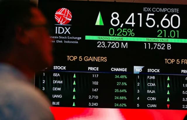 IHSG Berpeluang Menguat ke 8.440, Waspadai Koreksi Jangka Pendek
