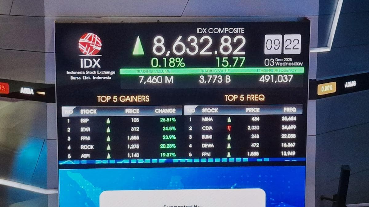 Rekor Baru IHSG: Saham Big Cap Gaspol, Indeks Nyaris Tembus 8.700