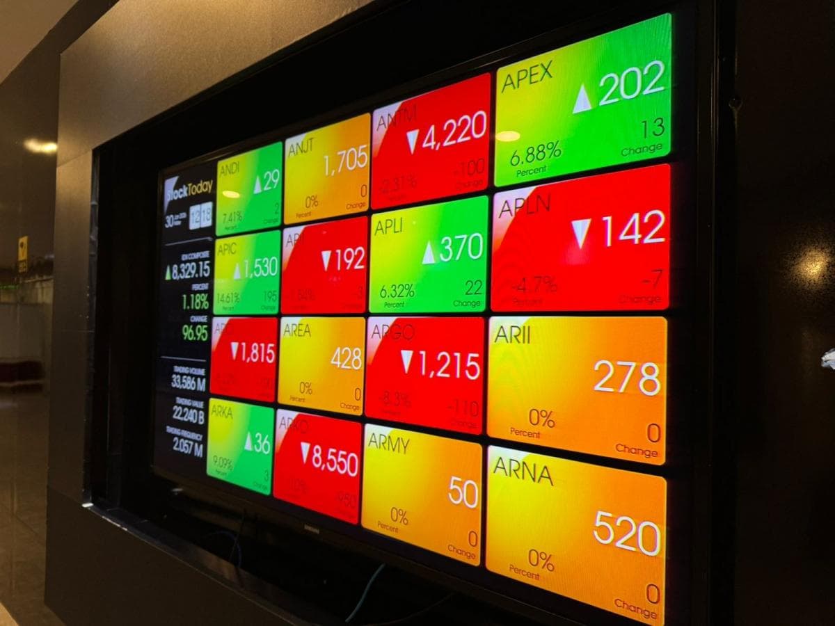 IHSG Diproyeksi Mixed di Pekan Pendek Usai Lebaran