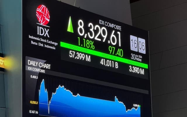 Intip Pergerakan Asing Selama Sepekan, Ini Deretan Saham yang Dibeli dan Dijual