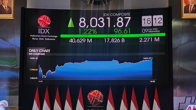 IHSG Dibuka Rebound ke 8.059, RMKO-OILS Puncaki Top Gainers
