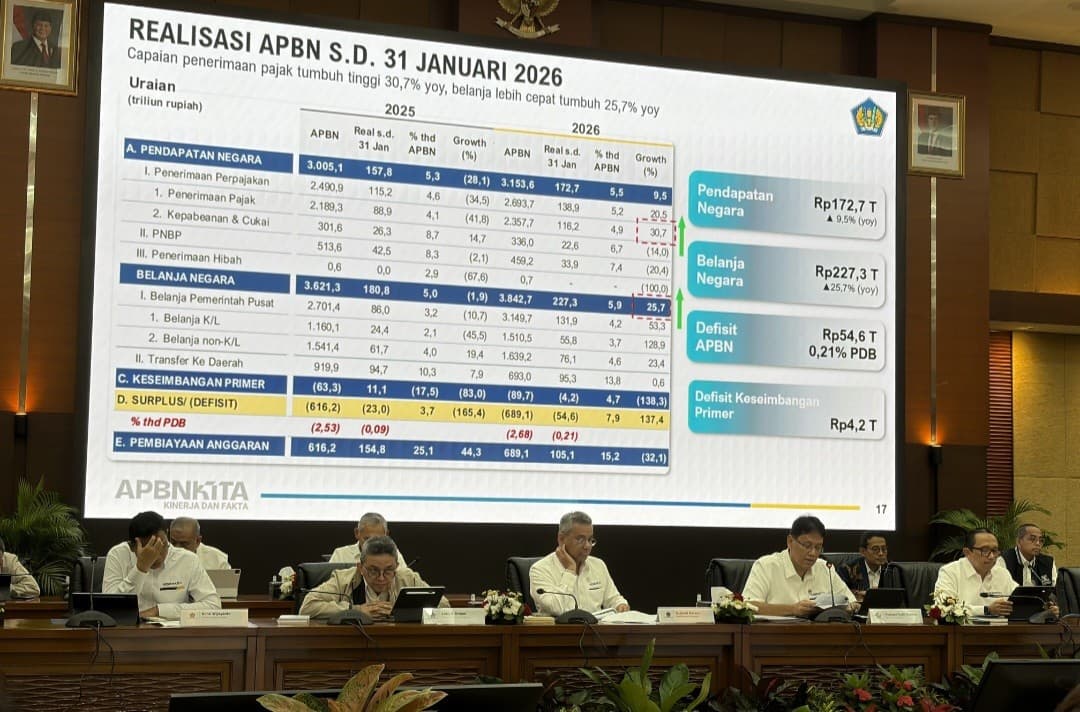 APBN Defisit Rp54,6 Triliun per Januari 2026