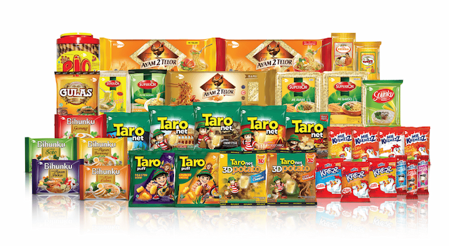 5 Saham Makanan Ringan di Bursa Efek Indonesia: Apa Saja Produk-produknya?