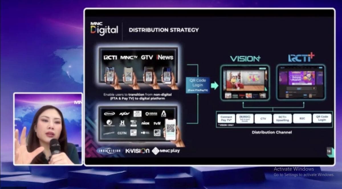 MNC Digital (MSIN) Terapkan AI dalam Ekosistem Kreatif, Berhasil Pangkas Biaya Produksi
