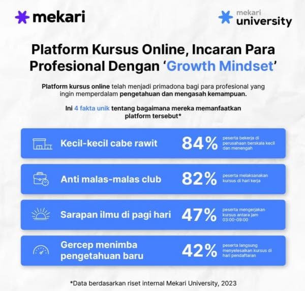 Intip Platform Kursus Online Incaran Para Profesional di Era Digital