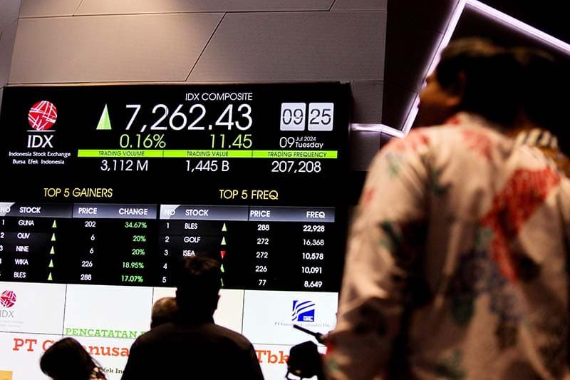 307 Saham Menguat, IHSG Hari Ini Ditutup Melesat ke 8.521