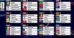 Hasil Drawing Piala Dunia 2026: Argentina dan Portugal Jumpa Tim Kejutan Asia