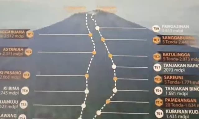 Cuaca Ekstrem, Jalur Pendakian Gunung Ciremai di Kuningan Ditutup Total