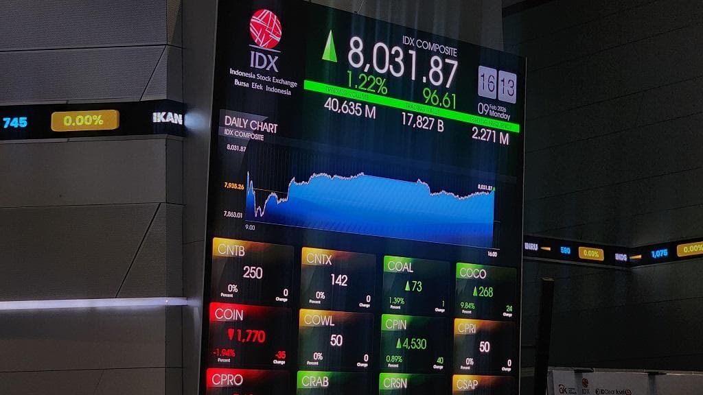 484 Saham Menguat, IHSG Hari Ini Ditutup Melesat ke 8.396