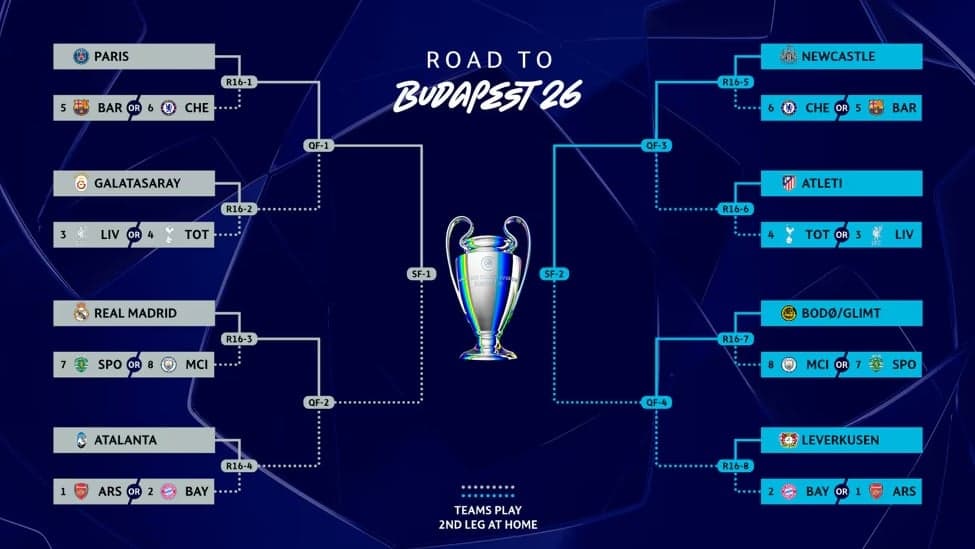 Jadwal Drawing 16 Besar Liga Champions: Barcelona Bisa Jumpa PSG, Real Madrid Bentrok Man City?