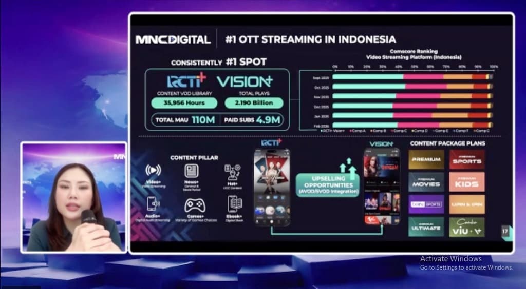 MSIN bakal Merger RCTI+ dan Vision+, Maksimalkan Operasional-Monetisasi