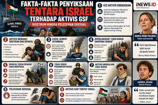 Fakta-Fakta Penyiksaan Israel terhadap Aktivis GSF: Disetrum hingga Pelecehan Seksual