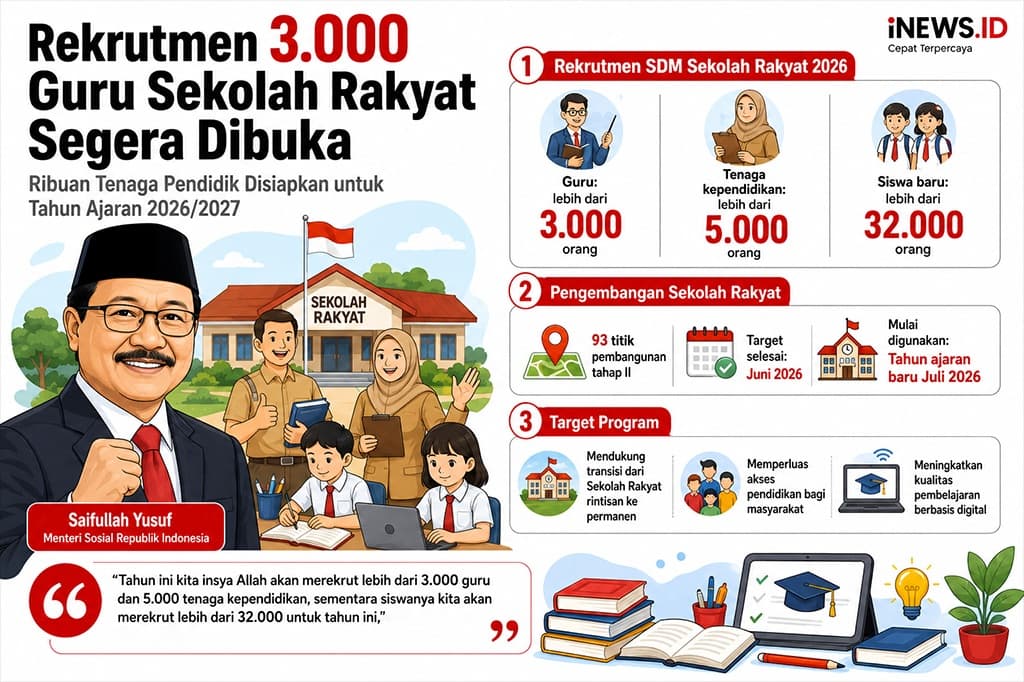 Rekrutmen Guru Sekolah Rakyat Segera Dibuka, Pemerintah Cari 3.000 Pengajar