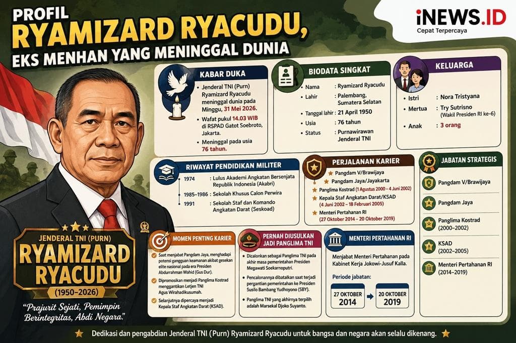 Profil Ryamizard Ryacudu, Eks Menhan yang Wafat pada Usia 76 Tahun