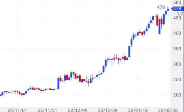 Saham Perkebunan Tebu Asal Pandeglang Melejit, Direktur dan Komisaris Makin Tajir Melintir