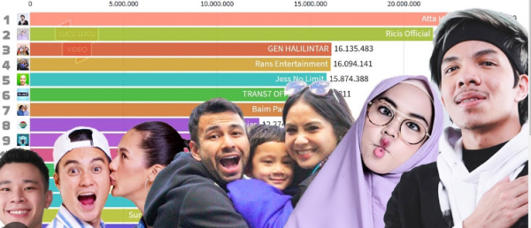 Daftar 5 Youtubers Indonesia dengan Subscriber Terbanyak