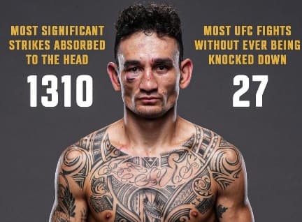 Max Holloway sang Raja Strike UFC, 445 Pukulan dalam 5 Ronde