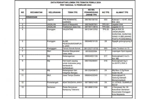 Daftar TPS Unik, Yuk Cek Disini!