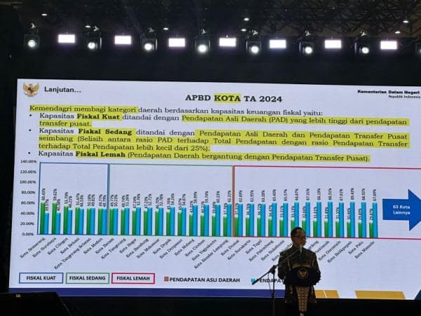 Wow, Cilegon Kota dengan Kapasitas Fiskal Terkuat Ketiga di Indonesia