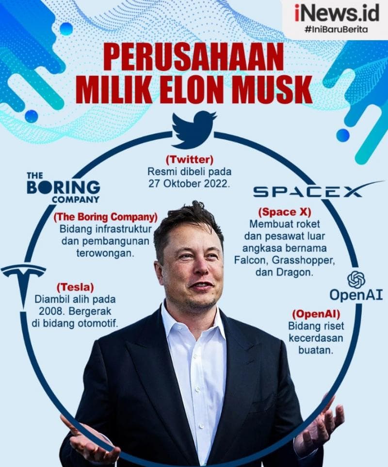 Infografis: Tak Hanya Twitter, Ini Perusahaan Milik Elon Musk