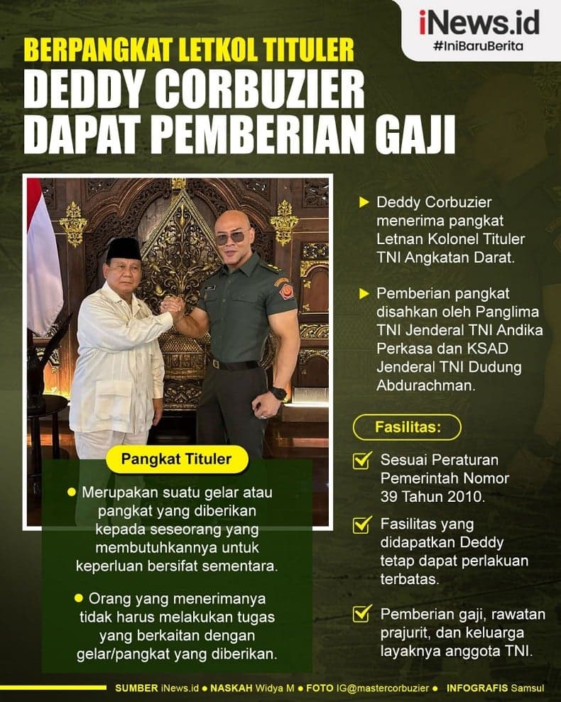 Infografis Berpangkat Letkol Tituler, Deddy Corbuzier Dapat Pemberian Gaji