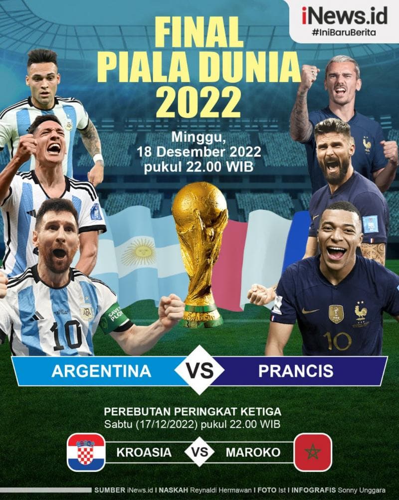 Infografis Jadwal Final Piala Dunia 2022 Argentina Vs Prancis