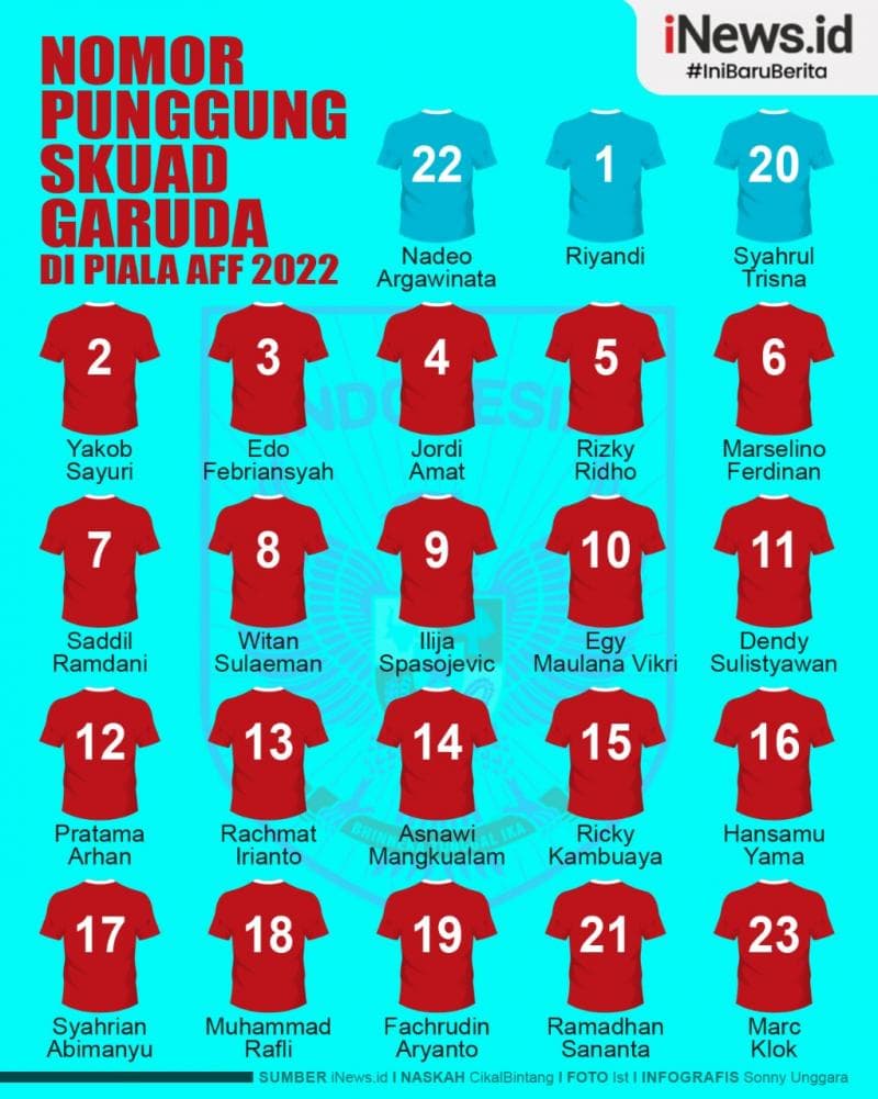 Infografis Nomor Punggung Pemain Timnas Indonesia di Piala AFF 2022 Infografis Nomor Punggung Pemain Timnas Indonesia di Piala AFF 2022