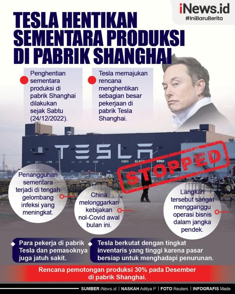 Infografis Tesla Hentikan Sementara Produksi di Pabrik Shanghai