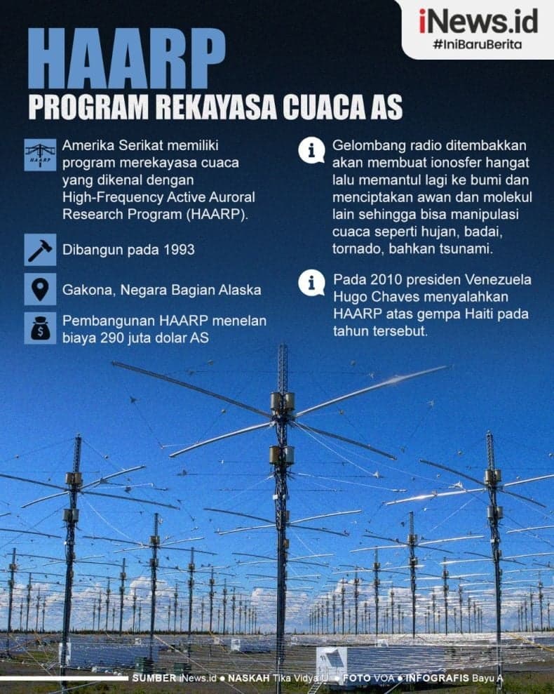 Infografis HAARP, Cara AS Merekayasa Cuaca