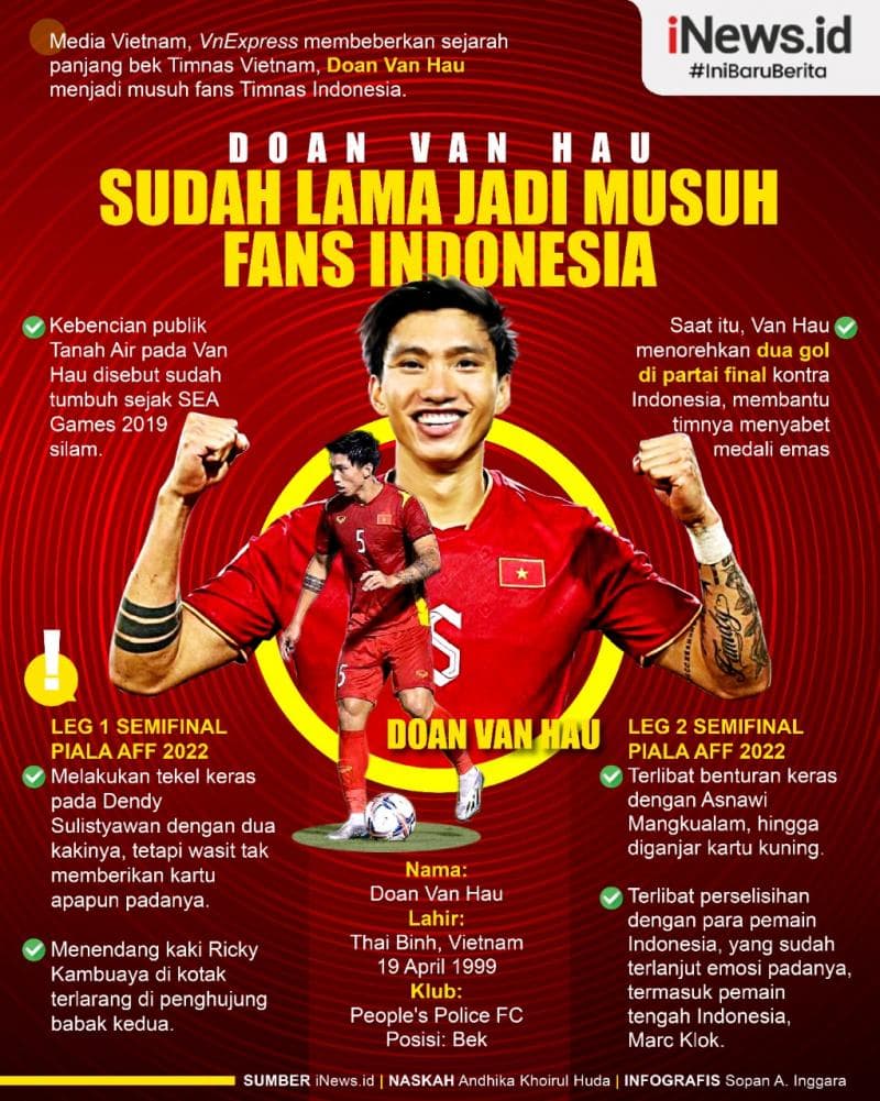 Infografis Doan Van Hau Sudah Lama Jadi Musuh Suporter Indonesia