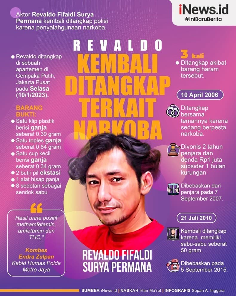 Infografis Aktor Revaldo Kembali Ditangkap karena Narkoba Infografis Aktor Revaldo Kembali Ditangkap karena Narkoba