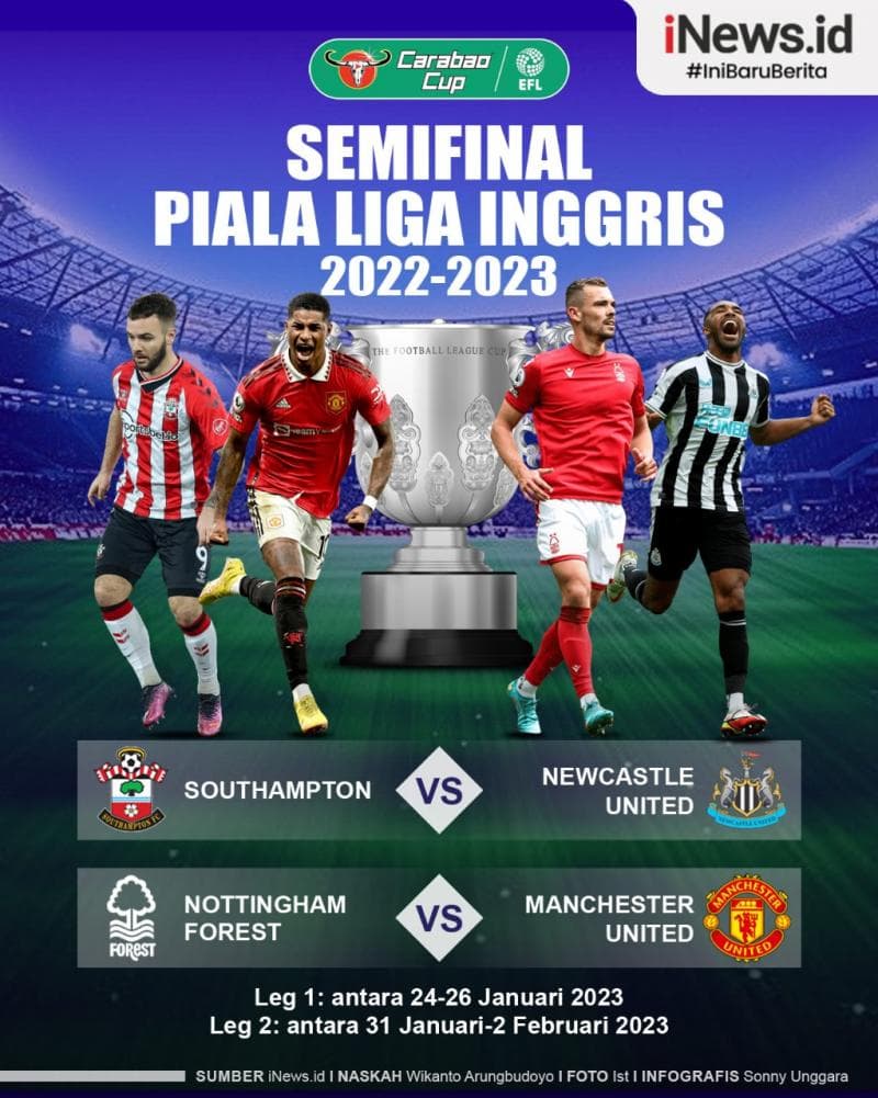 Infografis Hasil Drawing Semifinal Piala Liga Inggris 2022/2023 Infografis Hasil Drawing Semifinal Piala Liga Inggris 2022/2023