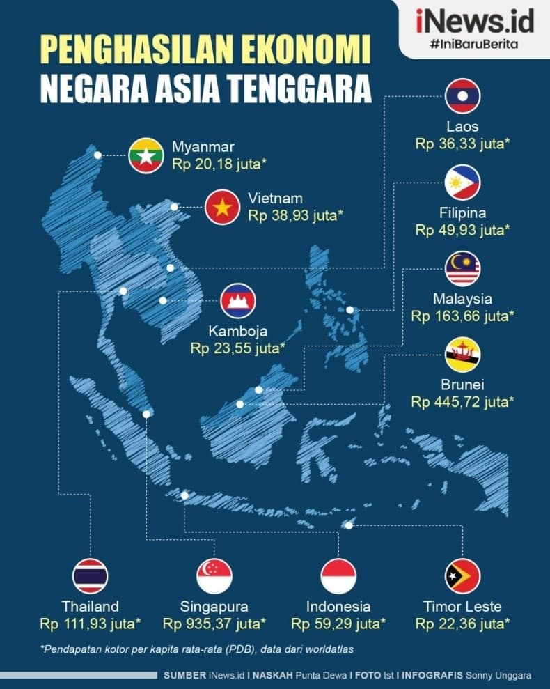 Infografis Negara Asia Tenggara dengan Penghasilan Ekonomi Tertinggi